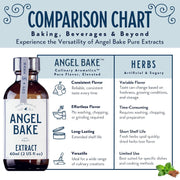 Pure Rose Extract for Baking & Mixology - Culinary Grade Rose Essence and Flavoring - Kosher, Keto Friendly, Vegan, Gluten-Free for Desserts, Beverages & Recipes (2 Oz Extract with Latex-Free Dropper)