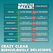 Wholly Balls Protein Bites – Healthy Plant-Based Snack – High Protein, Low Sugar, Gluten-Free Energy Balls (Pack of 6, Sampler Pack)