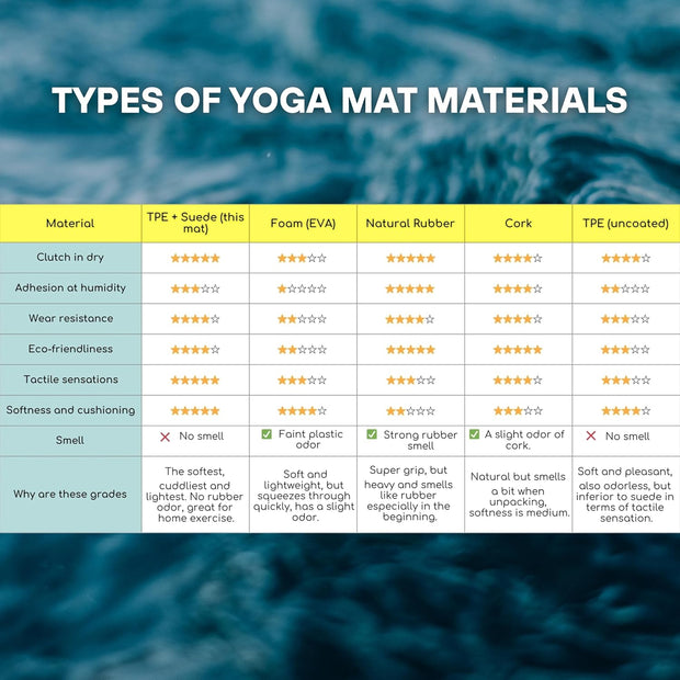 Yoga Mat 5mm Non Slip Suede & TPE - Eco-Friendly Fitness & Exercise Mat for Home Gym, Pilates, Hot Yoga, and Meditation - Lightweight Durable 72 x 24 inch Workout Mat for Women & Men