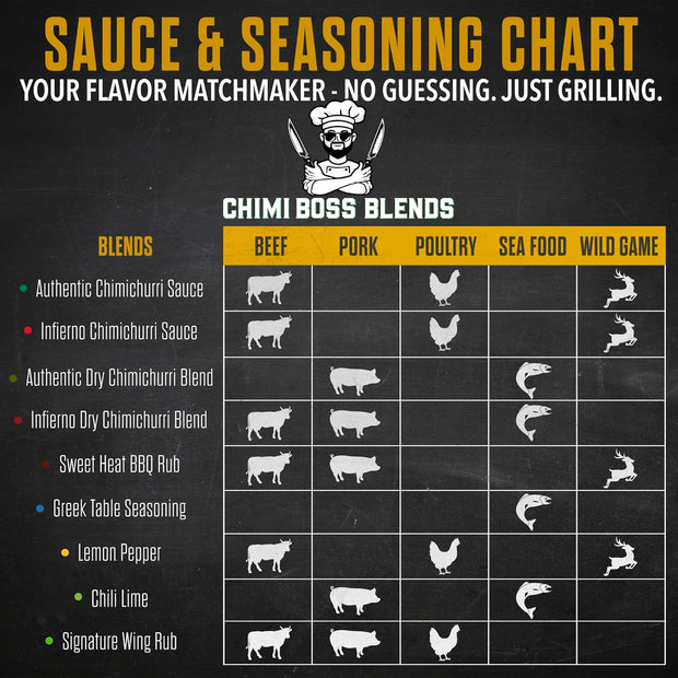 Lemon Pepper Seasoning by Chimi Boss Blends, 5oz – Bold Zesty Citrus & Cracked Pepper Spice Blend, – Gourmet All-Natural Rub for Chicken, Fish, Veggies, Grilling, Air Fryer & Everyday Cooking