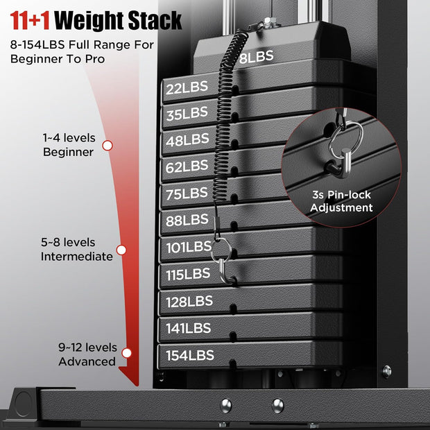 Sportsroyals Home Gym, Multifunctional Home Gym Equipment, Workout Station with 154LBS Weight Stack, Exercise Equipment for Full Body Traning with Pulley System