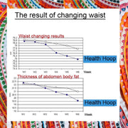 Weighted Fitness Hoop – 3.1kg (6.83lb) Cushioned Exercise Ring for Waist & Core Training, Soft EVA Foam Padding, Detachable 8-Section Design, Home Workout Equipment Made in Korea