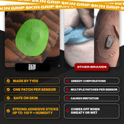 Skin Grip Adhesive Patches Compatible with Dexcom G7 & Stelo CGM – Waterproof & Sweatproof Cover for Continuous Glucose Monitor Sensor, Stays Secure for 10-15 Days – 20 Pack, Camo