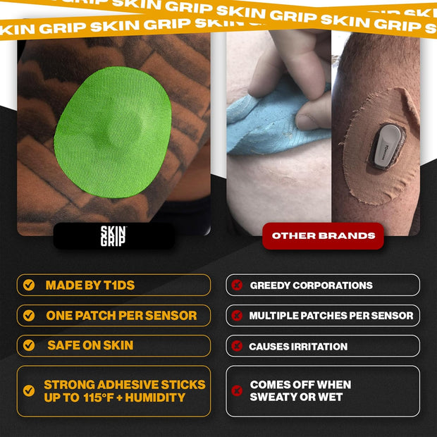Skin Grip Adhesive Patches Compatible with Dexcom G7 & Stelo CGM – Waterproof & Sweatproof Cover for Continuous Glucose Monitor Sensor, Stays Secure for 10-15 Days – 20 Pack, Camo