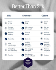 REST® Evercool®+ Cooling Sheet Set, King Size, Light Gray, Breathable Bed Sheets for Hot Sleeper and Night Sweats, with Pillowcases, with Ionic+ Self-Cleaning Silver Yarn for Sensitive Skin, 4PCS