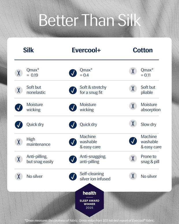 REST® Evercool®+ Cooling Sheet Set, King Size, Light Gray, Breathable Bed Sheets for Hot Sleeper and Night Sweats, with Pillowcases, with Ionic+ Self-Cleaning Silver Yarn for Sensitive Skin, 4PCS