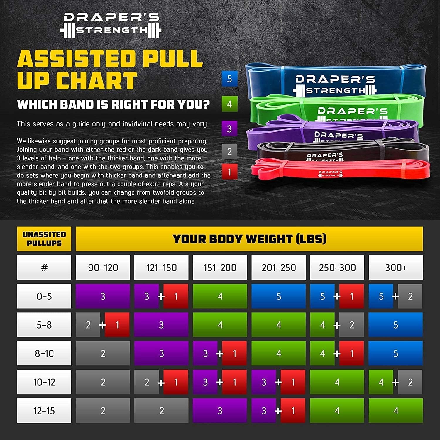 Draper's Strength Heavy Duty Resistance Stretch Loop Bands for Powerlifting Workout Exercise and Assisted Pull Ups