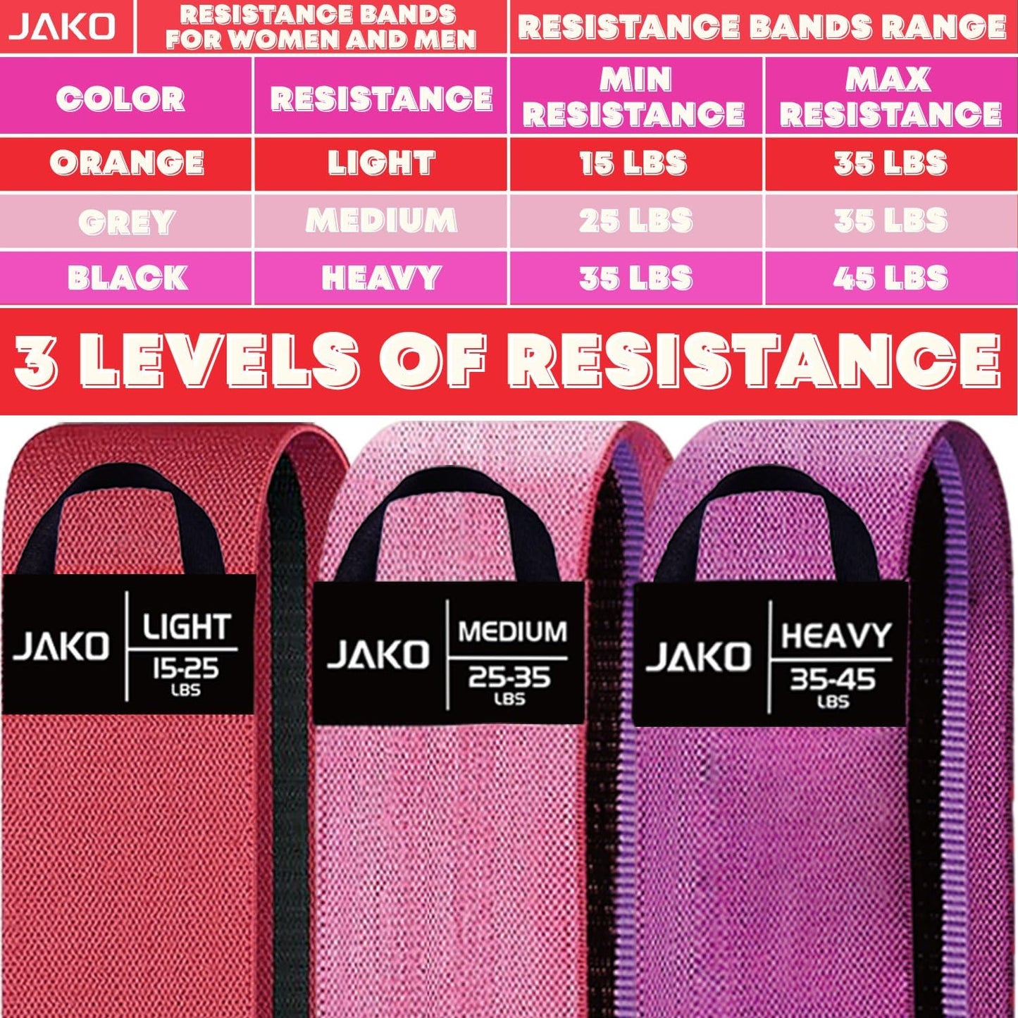 Non-Slip Hip Resistance Bands for Working Out - Fabric Elastic Exercise Bands Strength Training, Physical Therapy, Pilates & Yoga - Booty Workout Bands for Women/Men Legs & Thigh Glutes