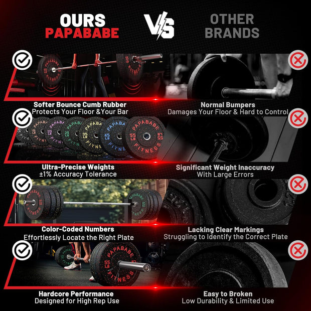 Papababe Weight Plates, 2-Inch Weights Plates Set, Floor Protective Rubber Weight Plates, 10-600lbs Bumper Plates for Barbell Strength Training & Weightlifting (Single/Pair/Full Set)