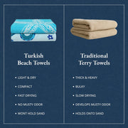 LANE LINEN 6 Pack Oversized Pre-Washed Lightweight Quick Dry Coral Beach Towels - 39"x71"