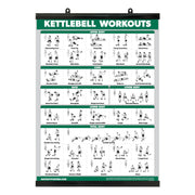 QUICKFIT Kettlebell Workout Exercise Poster | Illustrated Guide | Kettle Bell Routine (Laminated, 18" x 24")