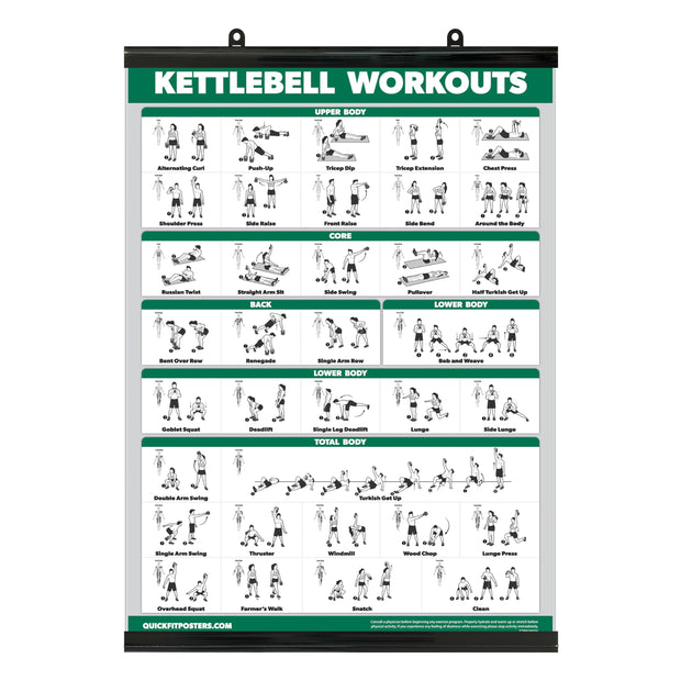 QUICKFIT Kettlebell Workout Exercise Poster | Illustrated Guide | Kettle Bell Routine (Laminated, 18" x 24")