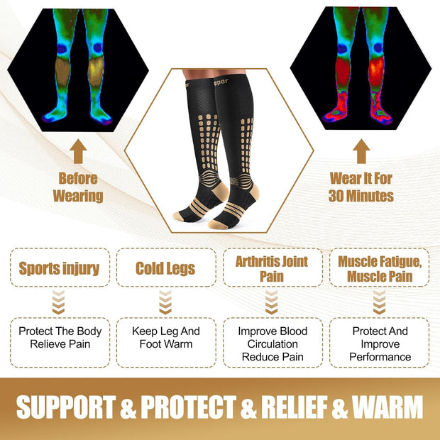 NEENCA Copper Compression Socks, Medical Knee-High Graduated Stockings, Ankle Support for Injury Recovery & Pain Relief, Women & Men Circulation, Swelling, Travel, Pregnancy, Flying—1 Pair, 20-30 mmHg