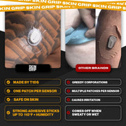 Skin Grip Adhesive Patches Compatible with Dexcom G7 & Stelo CGM – Waterproof & Sweatproof Cover for Continuous Glucose Monitor Sensor, Stays Secure for 10-15 Days – 20 Pack, Camo