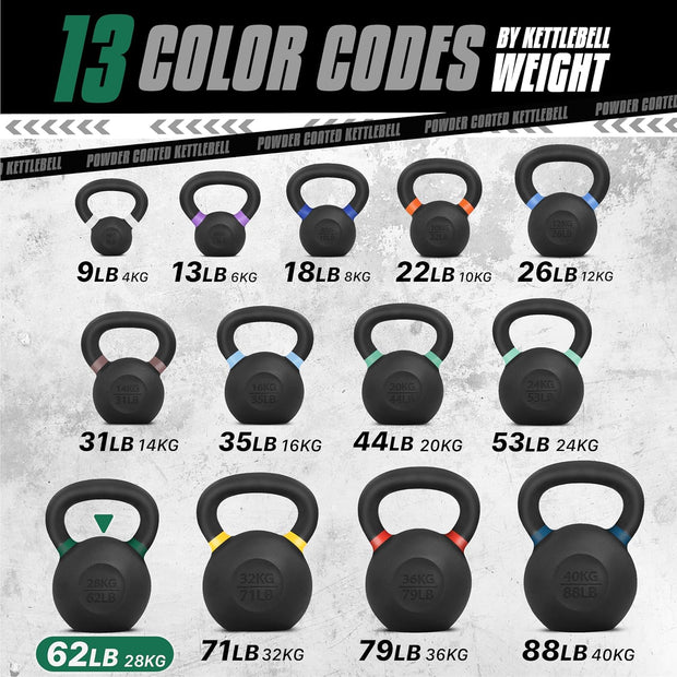 Yes4All Powder Coated Cast Iron Kettlebell Single Mint - 28 KG / 62 LB Strength Training Kettlebells Weight Set for Full Body Workout, Home Gym