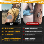 Skin Grip Adhesive Patches Compatible with Dexcom G7 & Stelo CGM – Waterproof & Sweatproof Cover for Continuous Glucose Monitor Sensor, Stays Secure for 10-15 Days – 20 Pack, Camo