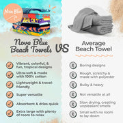 Nova Blue Turtle Beach Towel – Tropical Blue Colors with A Unique Design, Extra Large, XL (34”x 63”) Made from 100% Cotton for Kids & Adults