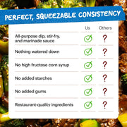 Momofuku Sweet & Savory Korean BBQ Sauce with Soy Sauce, Fresh Ginger, & Pear for Stir Fry, Barbecue, and Marinade; Galbi Style with Smoky, Savory-Sweet Flavor