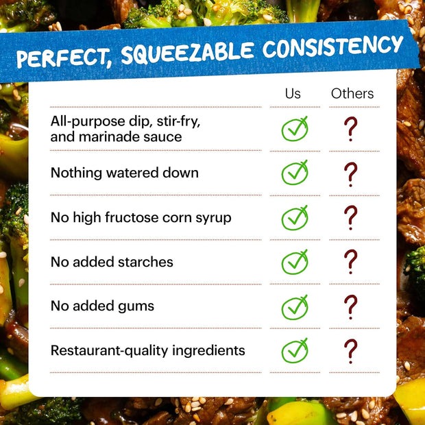 Momofuku Sweet & Savory Korean BBQ Sauce with Soy Sauce, Fresh Ginger, & Pear for Stir Fry, Barbecue, and Marinade; Galbi Style with Smoky, Savory-Sweet Flavor