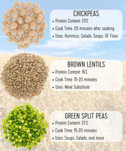 Palouse Brand Certified Glyphosate Residue Free Chickpeas | Garbanzo Beans | 5 lbs | Family Farmed in Washington State | Non-GMO Project Verified | Kosher Parve | USA Grown | Field Traced