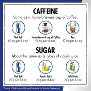 Red Bull Sea Blue Edition Energy Drink, 12 Fl Oz, 4 Cans (Pack of 5)