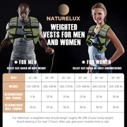 Weighted Vest Men or Women - 5/10/15/20/25/30lbs Weights with Reflective Stripe, Weighted Vest for Workout Equipment for Strength Training Running - Walking Weight Loss