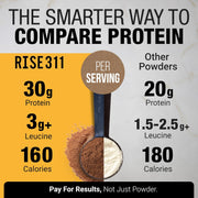 Plant-Based Protein Powder for Men and Women – 30g Complete Plant Protein and 3g Leucine, Zero Bloat, Gourmet Cocoa, Smooth Texture, Dark Chocolate, 15 Servings - Scoop Not Included