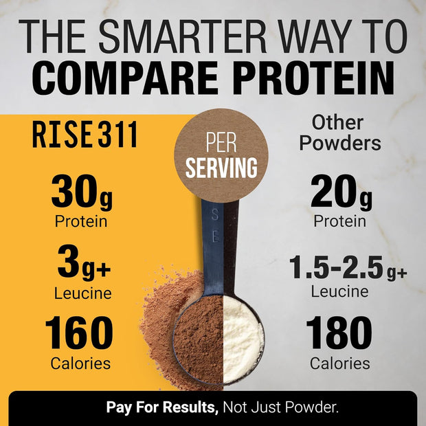 Plant-Based Protein Powder for Men and Women – 30g Complete Plant Protein and 3g Leucine, Zero Bloat, Gourmet Cocoa, Smooth Texture, Dark Chocolate, 15 Servings - Scoop Not Included