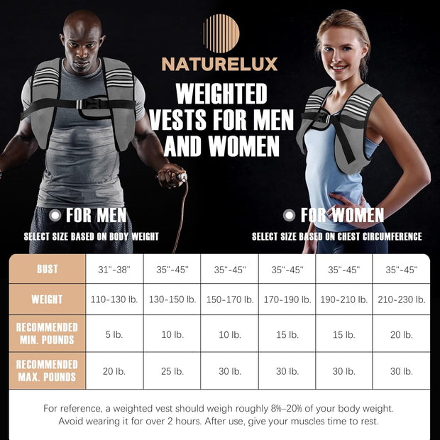 Weighted Vest Men or Women - 5/10/15/20/25/30lbs Weights with Reflective Stripe, Weighted Vest for Workout Equipment for Strength Training Running - Walking Weight Loss