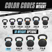 Yes4All Powder Coated Cast Iron Kettlebell Strength Training Kettlebells Weight Set for Full Body Workout, Home Gym