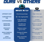 Reflexx RLT 2.0 - Reaction Time Training Lights for Agility - Hand Eye Coordination Training Agility Light Pods for Reaction Games and Fast Reflexes, Quick Reflex Trainer for Sports