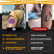 Skin Grip Adhesive Patches Compatible with Dexcom G7 & Stelo CGM – Waterproof & Sweatproof Cover for Continuous Glucose Monitor Sensor, Stays Secure for 10-15 Days – 20 Pack, Camo