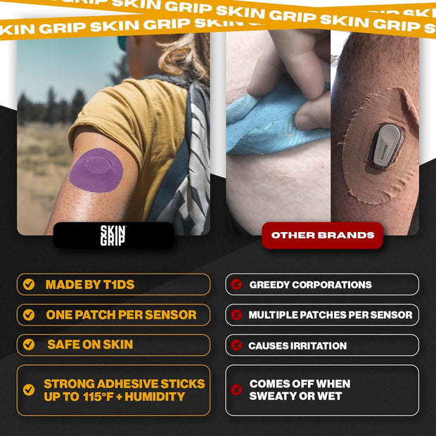 Skin Grip Adhesive Patches Compatible with Dexcom G7 & Stelo CGM – Waterproof & Sweatproof Cover for Continuous Glucose Monitor Sensor, Stays Secure for 10-15 Days – 20 Pack, Camo