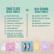 Sand Cloud Turkish Beach Towel - Sand Proof - 100% Certified Organic Turkish Towel - Quick Dry Towel for Beach, Picnic, Blanket or Bath Towel - As Seen on Shark Tank - Gocek (Black)