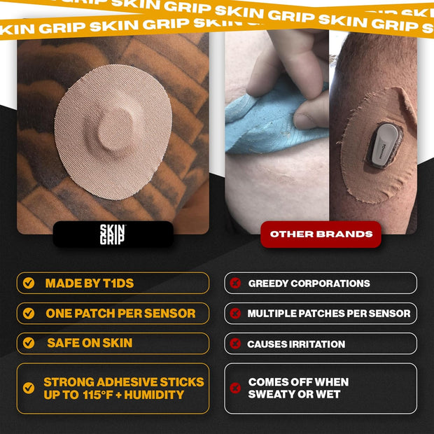 Skin Grip Adhesive Patches Compatible with Dexcom G7 & Stelo CGM – Waterproof & Sweatproof Cover for Continuous Glucose Monitor Sensor, Stays Secure for 10-15 Days – 20 Pack, Camo